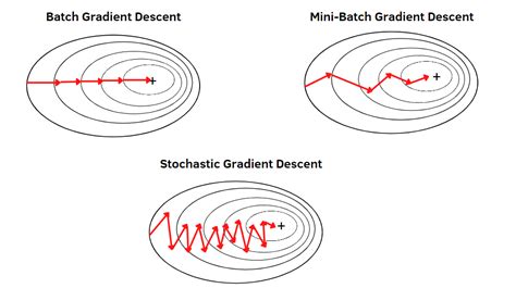 what is mini batch gradient descent in deep learning