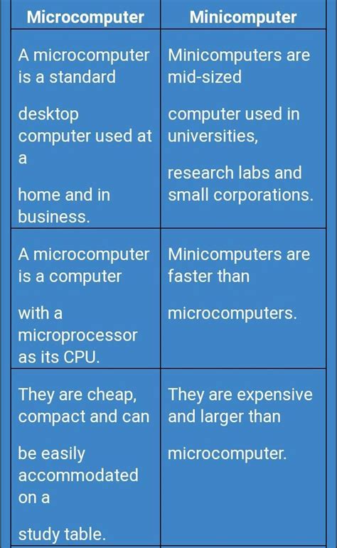 What Is Mini Computer And Micro Computer