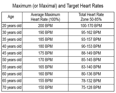what is minimum and maximum pulse rate