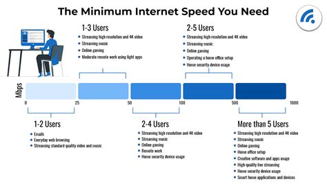 what is minimum bandwidth