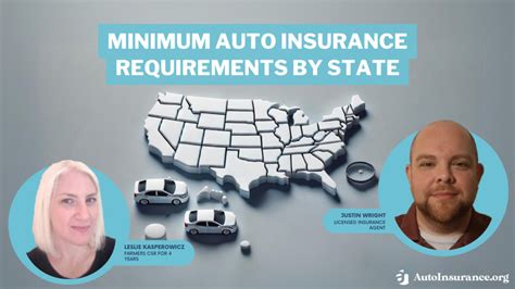 what is minimum insurance coverage