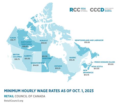 what is minimum wage in canada 2024