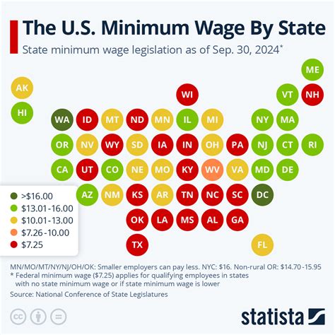 what is minimum wage in tn for servers