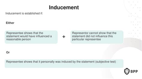 What Is Misrepresentation Quizlet