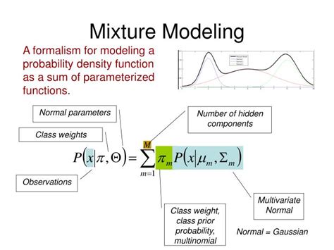 what is mixture modeling