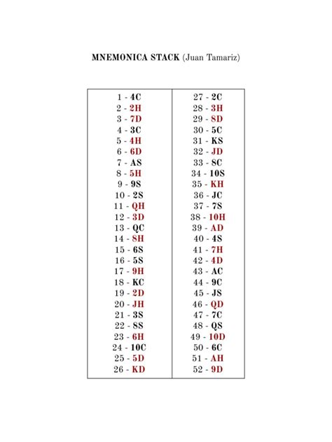 What Is Mnemonica Stack Order