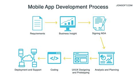 These What Is Mobile Application Development Framework Recomended Post