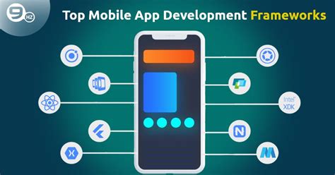  62 Free What Is Mobile Application Framework Best Apps 2023