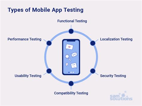 These What Is Mobile Application Testing Popular Now