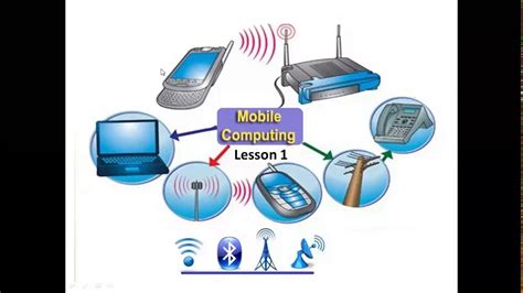 What Is Mobile Computing And Teleworking