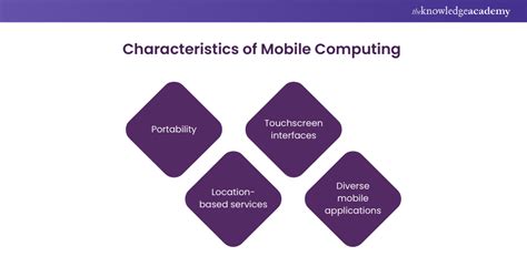 What Is Mobile Computing Characteristics