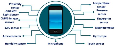 What Is Mobile Device Sensors