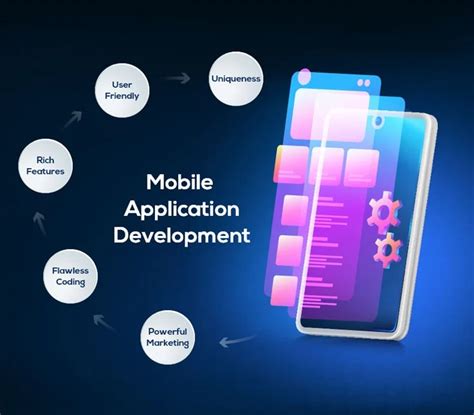 This Are What Is Mobile Software Development Recomended Post