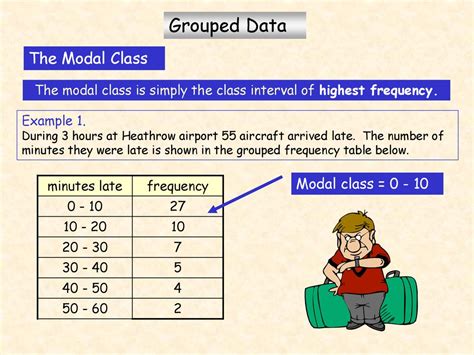 what is modal class in grouped data