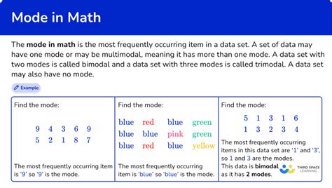 what is mode in math