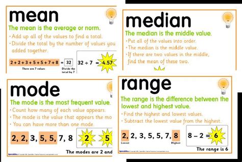 what is mode in mathematics class 7