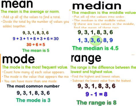 what is mode in maths class 7