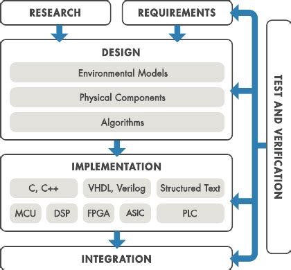 what is model based design in matlab