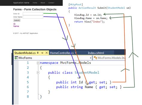 what is model binding in mvc