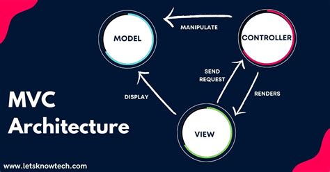 what is model in mvc