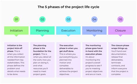 what is model in project