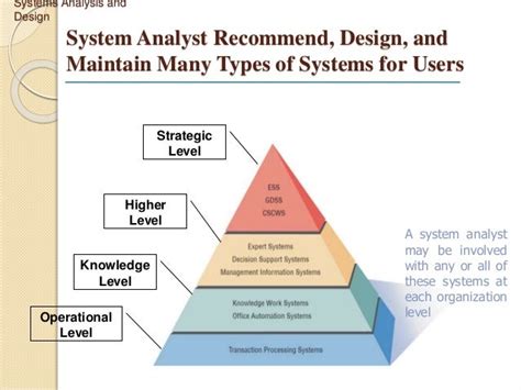 What Is Model In System Analysis And Design