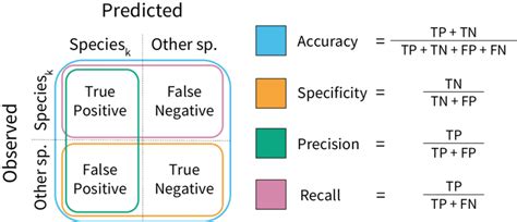 what is model performance in machine learning