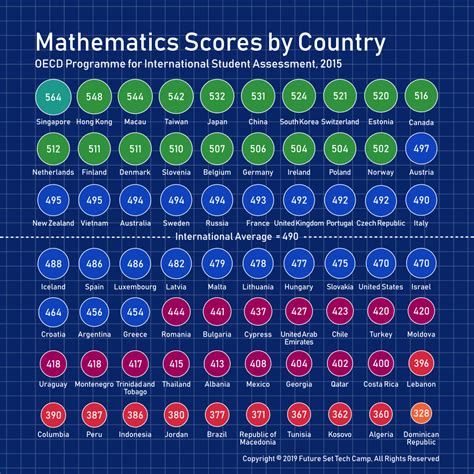 what is model score in maths