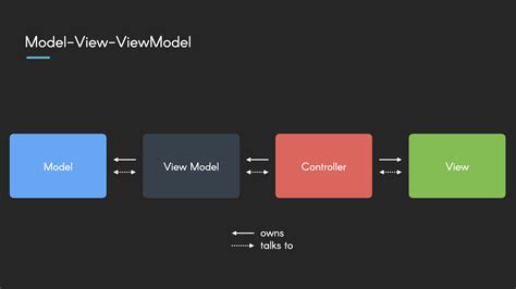 what is model view controller pattern
