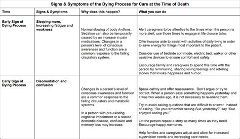 What Is Modeling During The Death Process