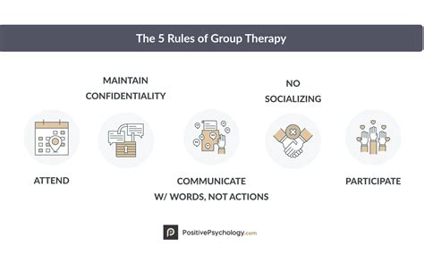 what is modeling in group counseling