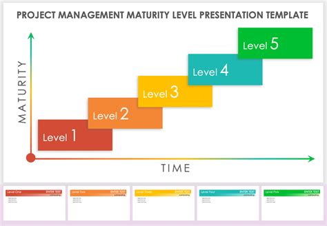 what is modeling in project management