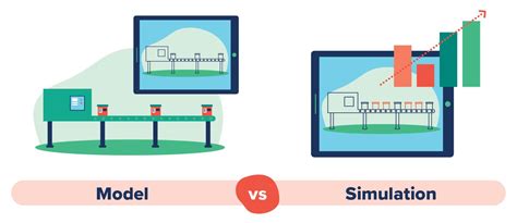 what is modeling simulation
