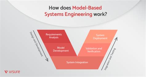 What Is Modelling In Engineering