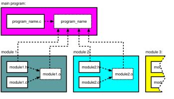 what is modular design in programming