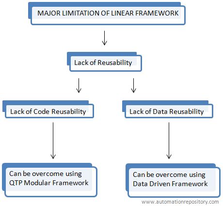what is modular framework