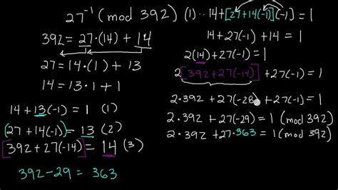what is modular inverse of a number
