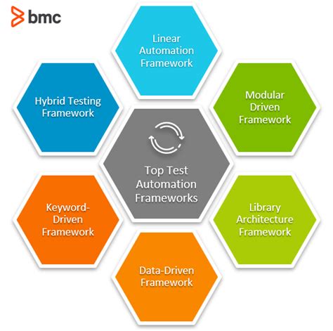 what is modular testing framework