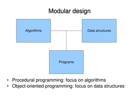 what is modularity in software design