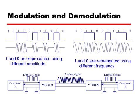 what is modulation and demodulation in computer
