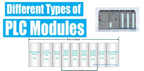 what is module in plc
