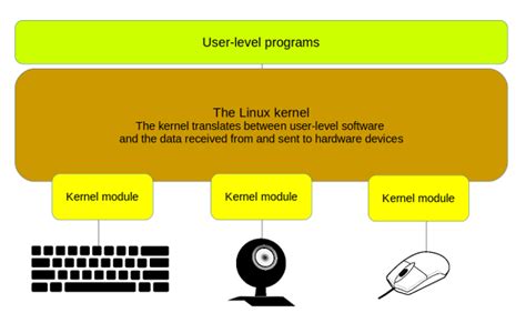what is module load in linux