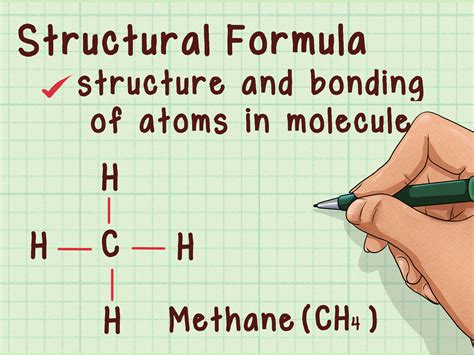 what is molecular formula in chemistry