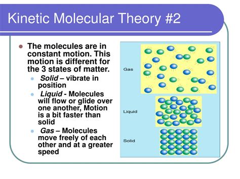 what is molecular theory of matter in physics