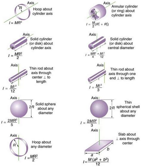 what is moment of inertia in applied mechanics