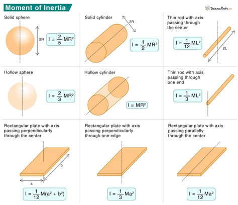 what is moment of inertia in physics in simple words