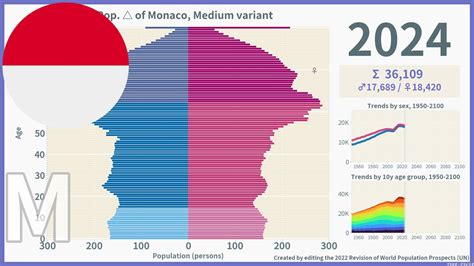 what is monaco's population