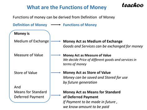 what is money and explain its functions