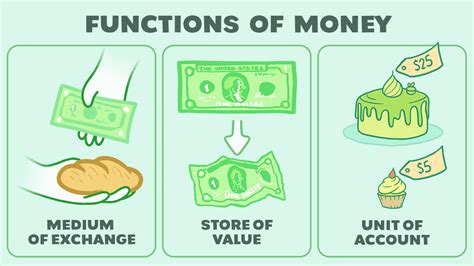what is money and its functions