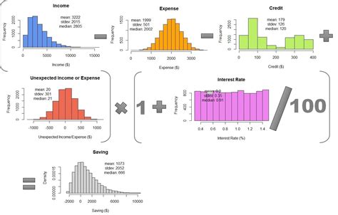 What Is Monte Carlo Simulation And How Does It Work